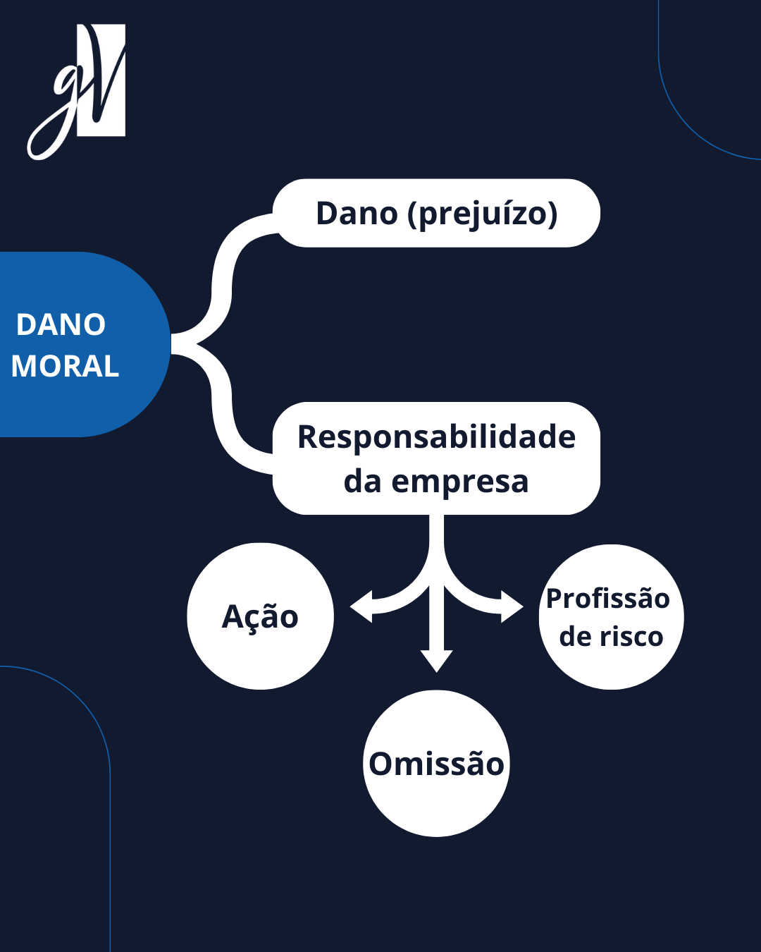 Dano moral por acidente de trabalho: quanto vale sua dor e como buscar ...